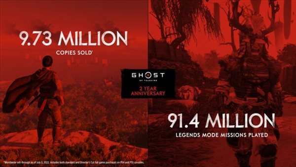 《对马岛之魂》官方趣味数据 发售两年销量破973万份
