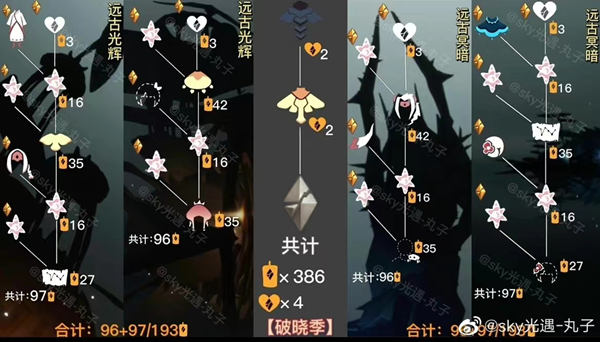 《光遇》破晓季国服开始时间一览 新季节国服什么时候出？