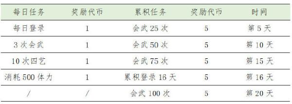 《花亦山心之月》免费夏日皮获得攻略