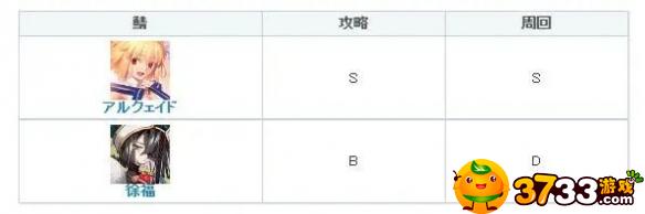 《FGO公主爱尔奎》特地球姬几宝够用