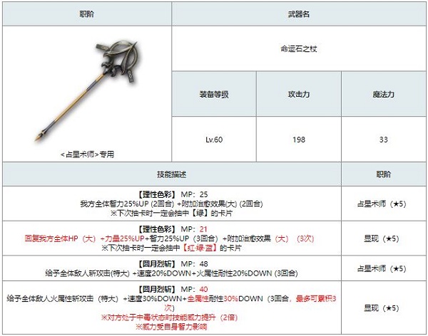 《另一个伊甸》与武器的相遇显现拉蒂卡攻略