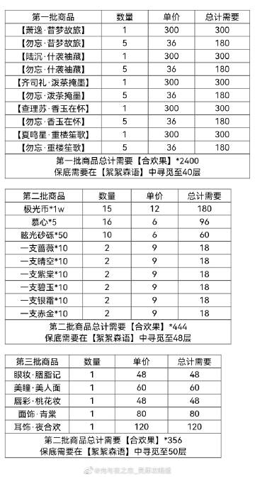 《光与夜之恋》合欢寄语商店搬空攻略