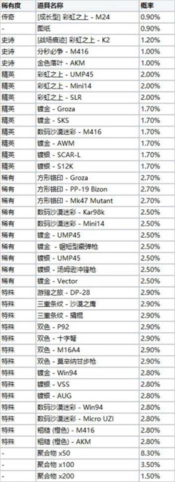 《绝地求生》黑货箱彩虹之上武器皮肤一览