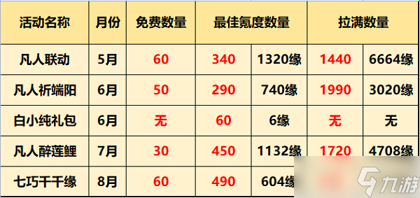 《一念逍遥》福灵币获取方法大全