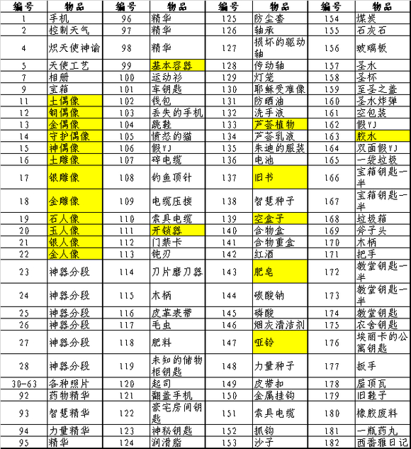 《创世秩序》提示饭厅里有东西可以找过法分享