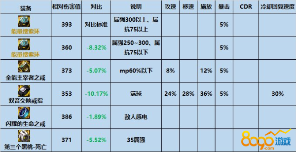 《dnf》能量搜索环属性介绍 dnf能量搜索环怎么获取？