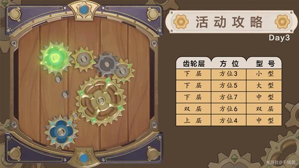 《原神》恒动械画第三天齿轮摆放攻略 恒动械画第三关怎么过？