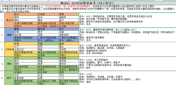 《三国志战略版》三周年活动时间 三周年活动什么时候开始？