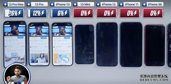 iPhone 13系列续航实测来啦了 4款对比Pro Max最强