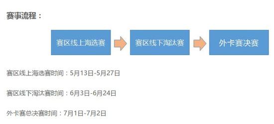 火猫独播EACC夏季赛:FIFAOL3最顶级赛事来临