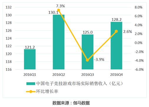 游戏产业报告:卡牌电竞的潜力 炉石的7000万玩家