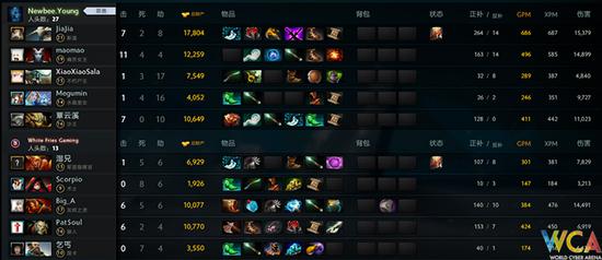 WCA精英赛《DOTA2》B组:砍的死人才是硬道理