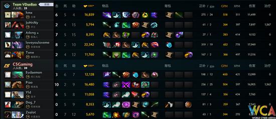 WCA精英赛《DOTA2》B组:砍的死人才是硬道理