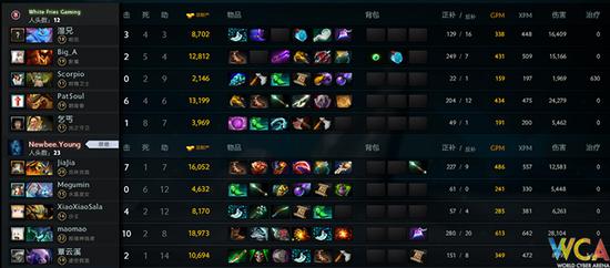 WCA精英赛《DOTA2》B组:砍的死人才是硬道理
