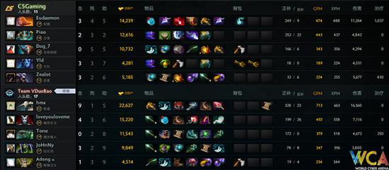 WCA精英赛《DOTA2》B组:砍的死人才是硬道理