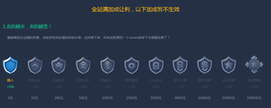 CSGO装备道具独一色 海龟回收畅享极速变现