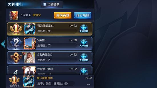 猴子党颤抖吧!蓝烟拿下国服第一悟空了