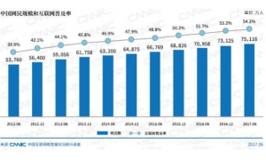 超过全球平均水平 我国互联网普及率为54.3%