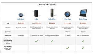 应对亚马逊Echo智能音箱价格下调 Google Home智能音箱限时优惠