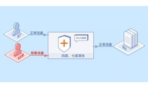 京东云正式向全行业推出DDoS高防服务