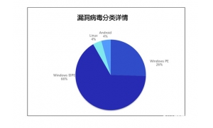 腾讯年度安全报告：《绝地求生》木马日影响用