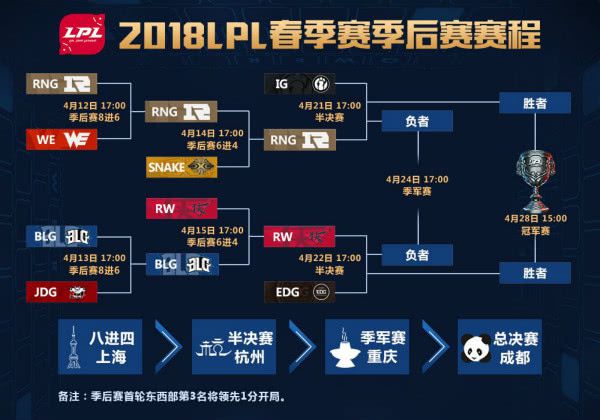 世纪大战首发：Duke领衔iG对阵姿态