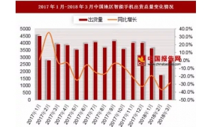 跌跌不休 国产智能手机跌势愈演愈烈