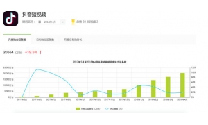把那个中国人的时间抢过来：抖音与微信的时间争夺是一场零和博弈