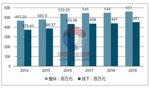 互联网手机创业的生与死 智能手机市场激烈的竞争让创业之路满是荆棘