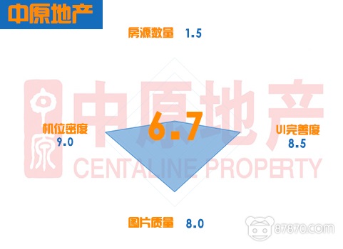 VR,全景拍摄,vr房地产,虚拟现实技术的应用,虚拟现实