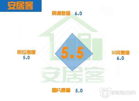 VR,全景拍摄,vr房地产,虚拟现实技术的应用,虚拟现实