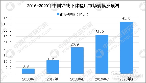 VR,vr体验馆,虚拟现实技术,vr虚拟现实