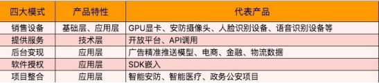 云图片