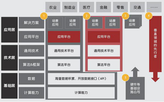 云图片