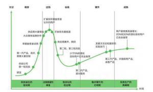 深度：一文读懂人工智能商业应用现状