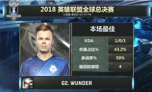 IG与G2全员实力分析，只要这个人莽起来，比赛就稳了！