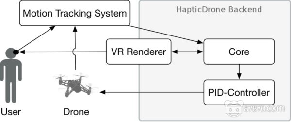 VR,虚拟现实,vr设备