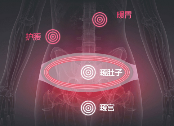 暖宫贴有用吗？摆脱经痛困扰全靠它