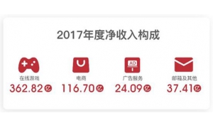 网易电商不易 想再进一步需摆脱流量困境