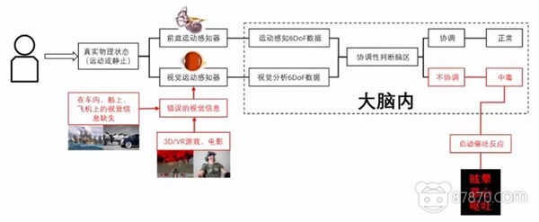 VR,vr设备,vr技术