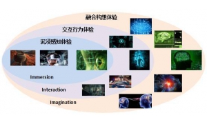 超清全景 江西卫视将推首台5G+8K VR春晚