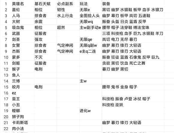 LOL2019无限火力最新公告上线时间 强势英雄排名盖伦第一！