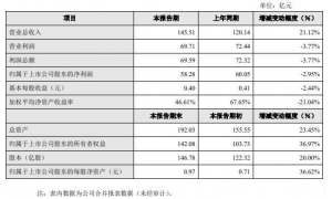 分众传媒一年蒸发千亿 谁终结了梯媒的暴利时代