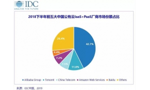 IDC发市场报告，中国公有云市场规模超40亿美元