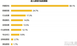 站在腾讯游戏背后的人，也需面对这个现实……