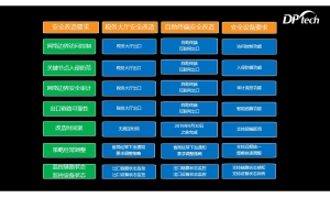 迪普科技自安全分支机构解决方案助力基层税务大厅安全改造