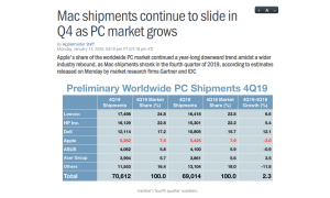 2019年Q4全球PC市场开始逐渐回暖  出货量同比增长2.7%