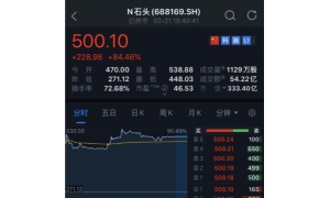 石头科技在科创板正式挂牌交易，开盘后股价一路飙升