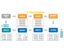 苏宁金融科技牵手张家港农商银行 打造智能营销平台系统