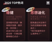 起点读书发布 2020 年度阅读报告 Z 世代读者偏爱「网文梗」